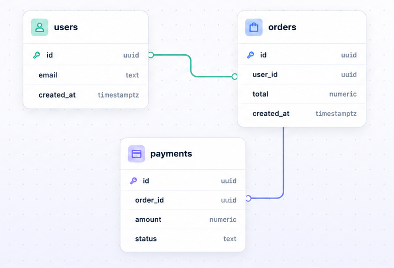 Visual database tables connected with relationships